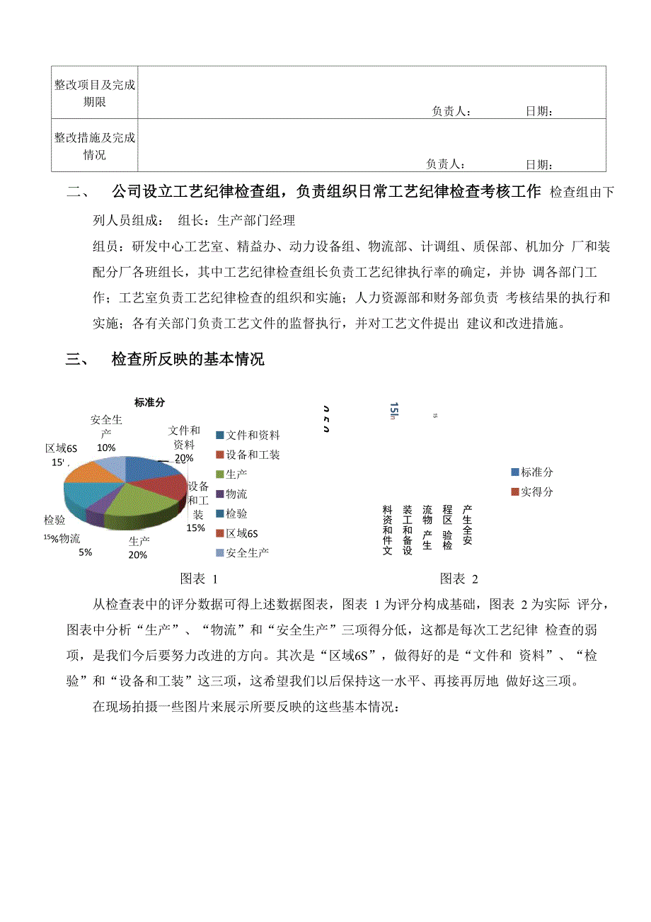 工艺纪律检查报告_第2页