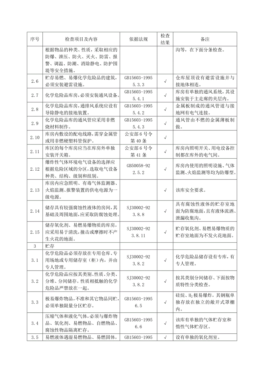 &#215;&#215;项目安全验收评价报告模版(化学品库安全评价单元)_第2页