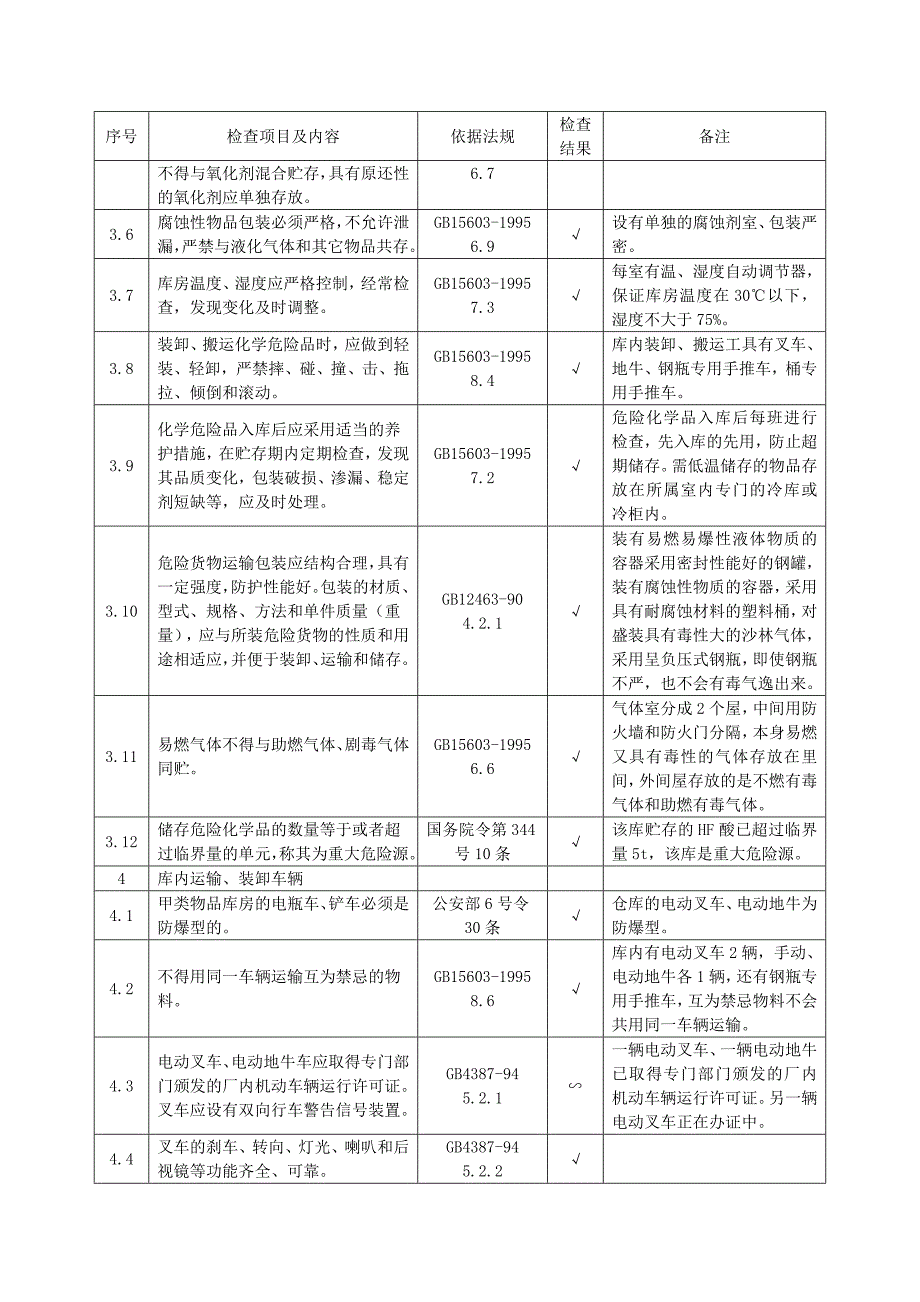 &#215;&#215;项目安全验收评价报告模版(化学品库安全评价单元)_第3页