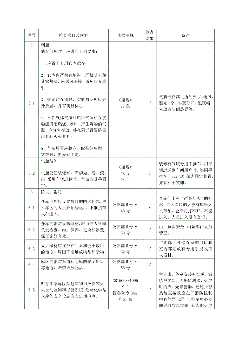 &#215;&#215;项目安全验收评价报告模版(化学品库安全评价单元)_第4页