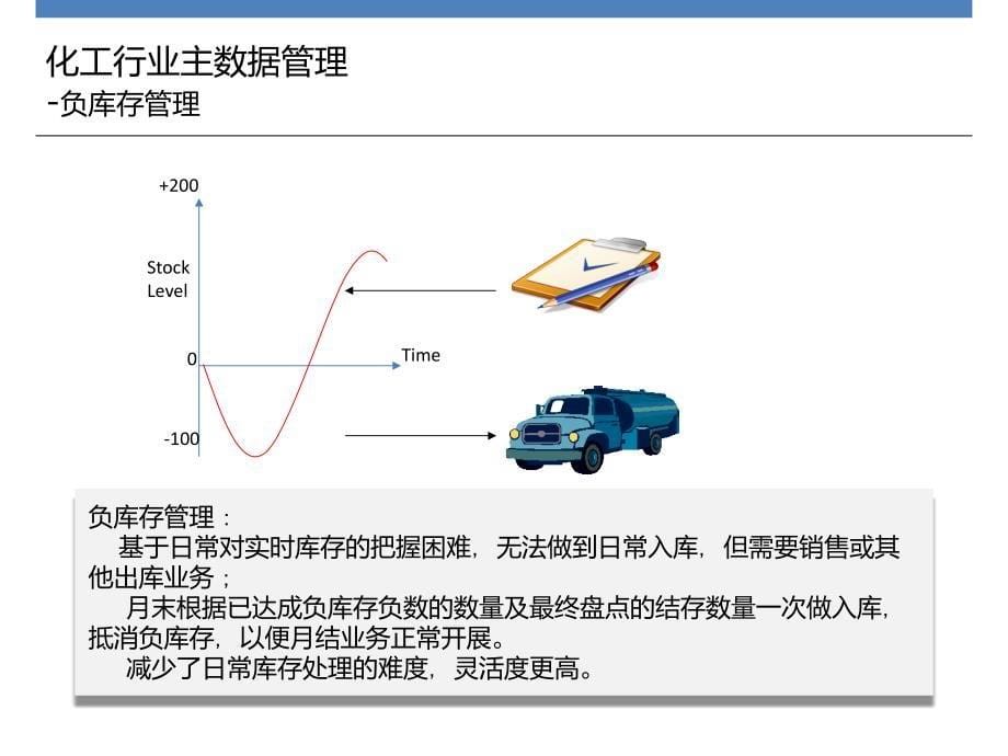 化工一般行业特点及PP解决方案_第5页