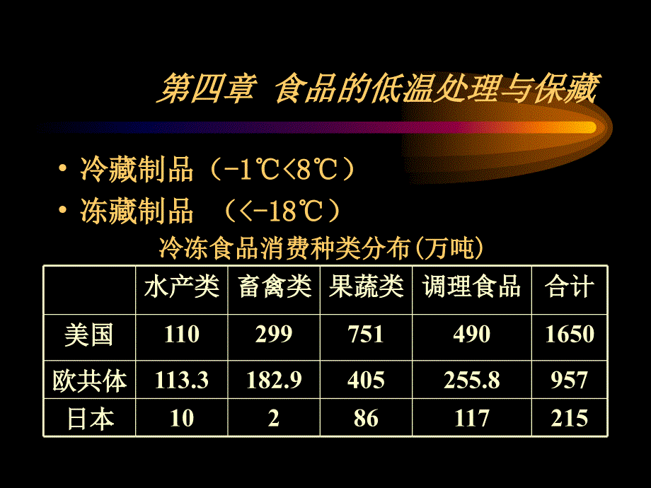 食品的低温处理与保藏_第1页