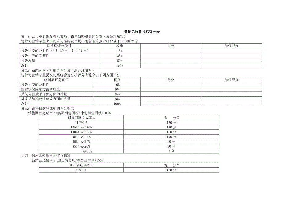 市场营销部绩效考核表_第3页