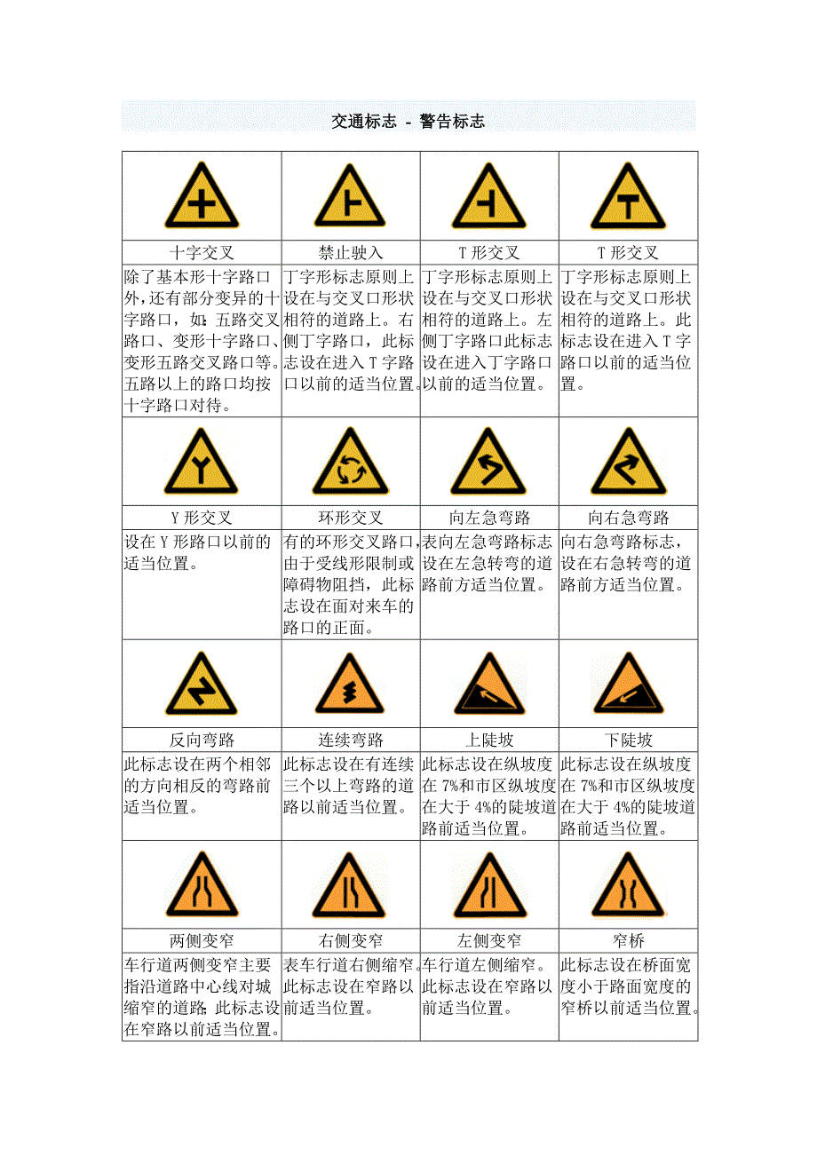 交通标志大全精品文档.doc_第1页