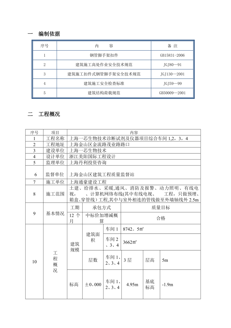 上海XX公司厂房落地式钢管脚手架卸料平台施工方案(标准版)_第3页