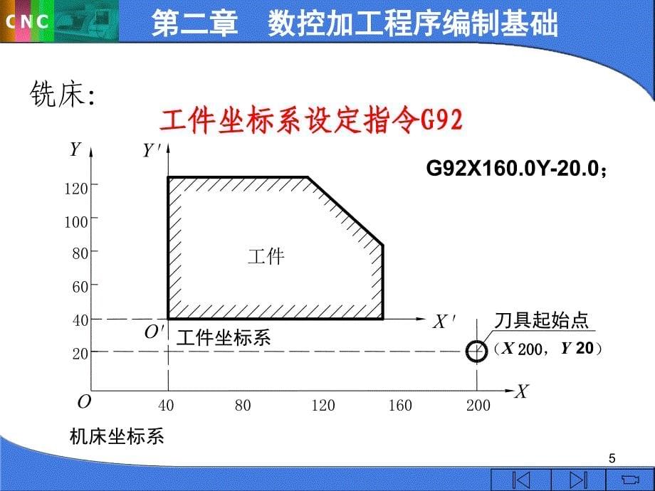 常用准备功能指令_第5页