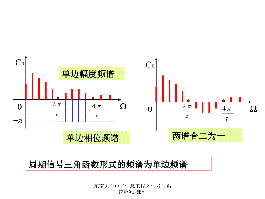 东南大学电子信息工程之信号与系统第9讲课件_第5页