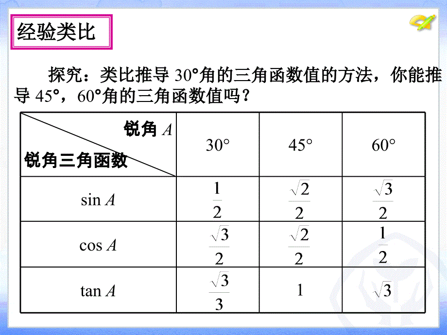 281　锐角三角函数3_第3页