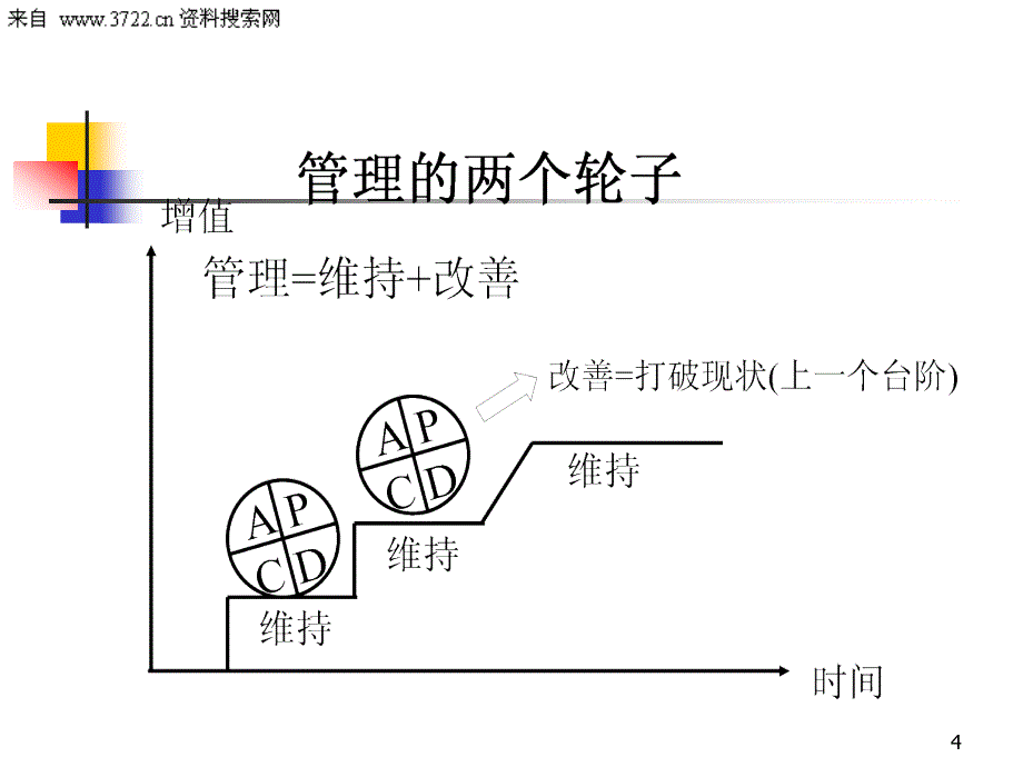 杰出班组长培训教材时间管理和日程计划(PPT44页)_第4页