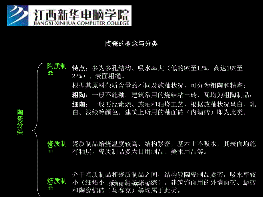 建筑陶瓷的各个品种课件_第4页