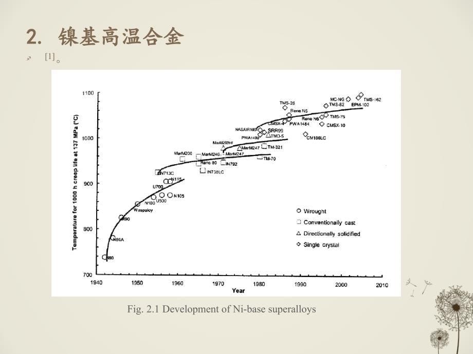 高温合金简述PPT课件_第5页