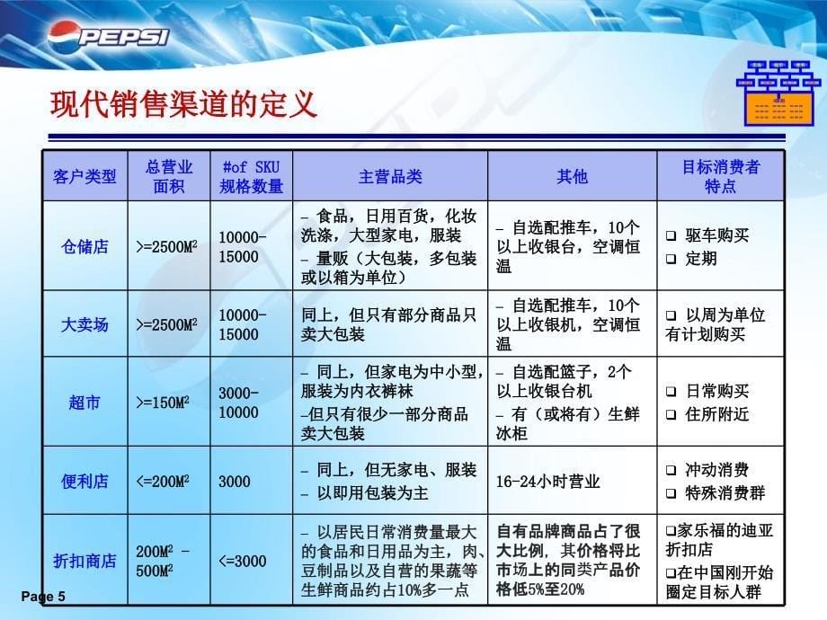 经营管理百事可乐现代渠道陈列培训极高参考学习资料_第5页