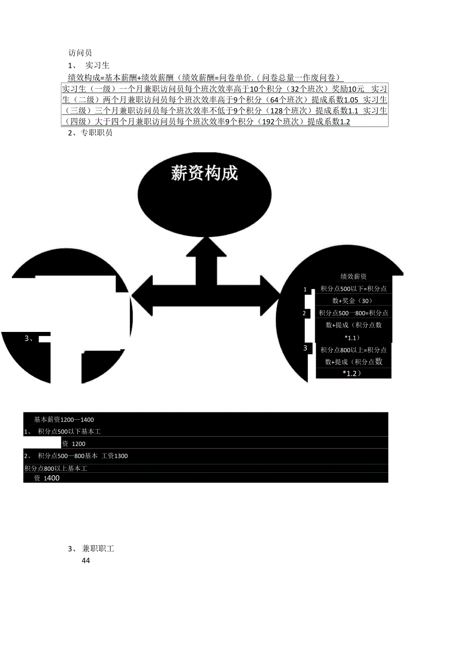 薪酬体系设计依据_第3页