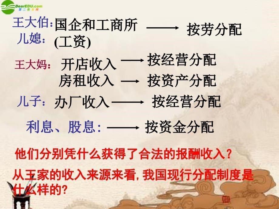 九年级政治走向共同富裕的道路课件人教新课标版_第5页