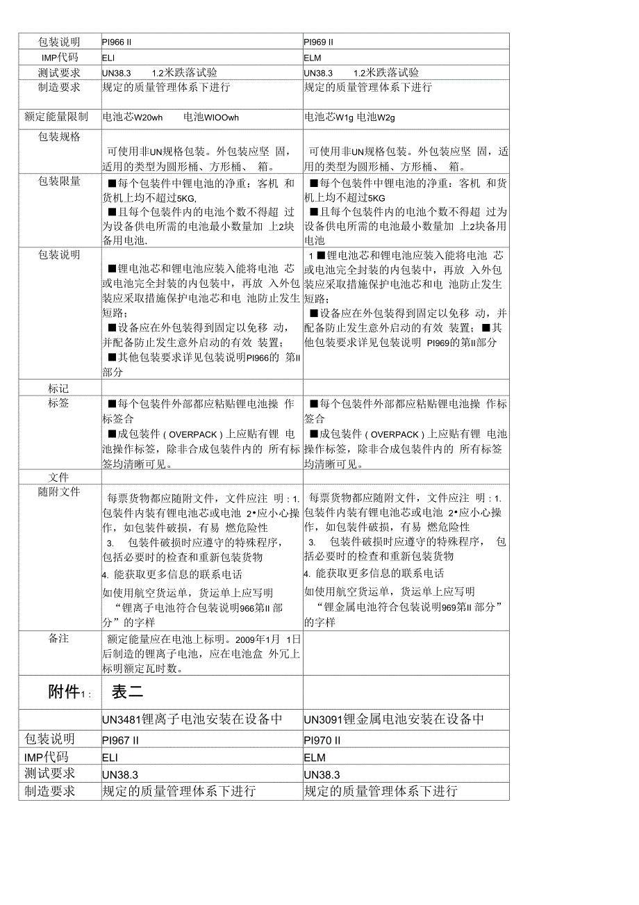 锂电池运输规定_第4页