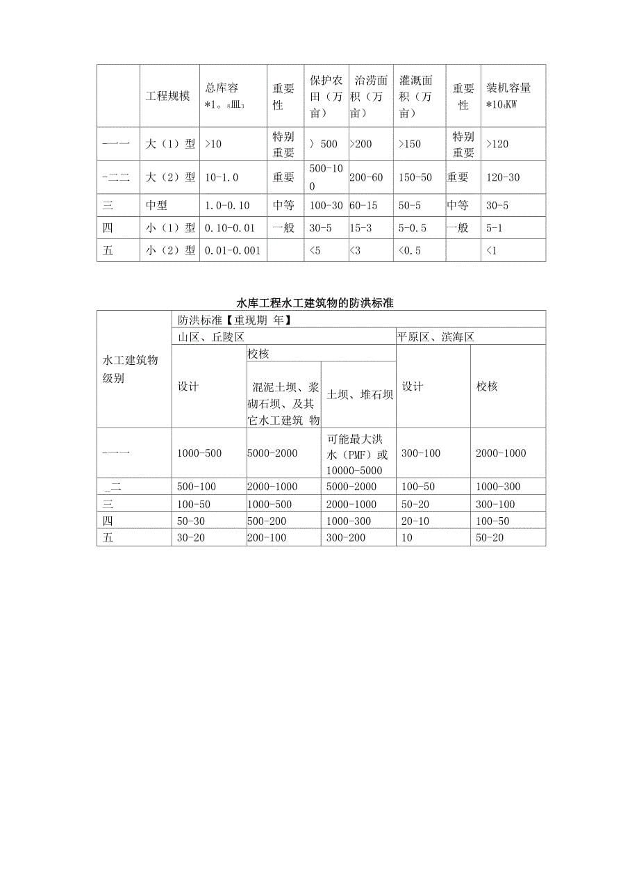 天福庙水库防洪复核计算课程设计_第5页