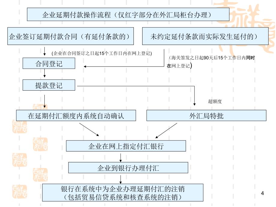 延期付汇登记_第4页