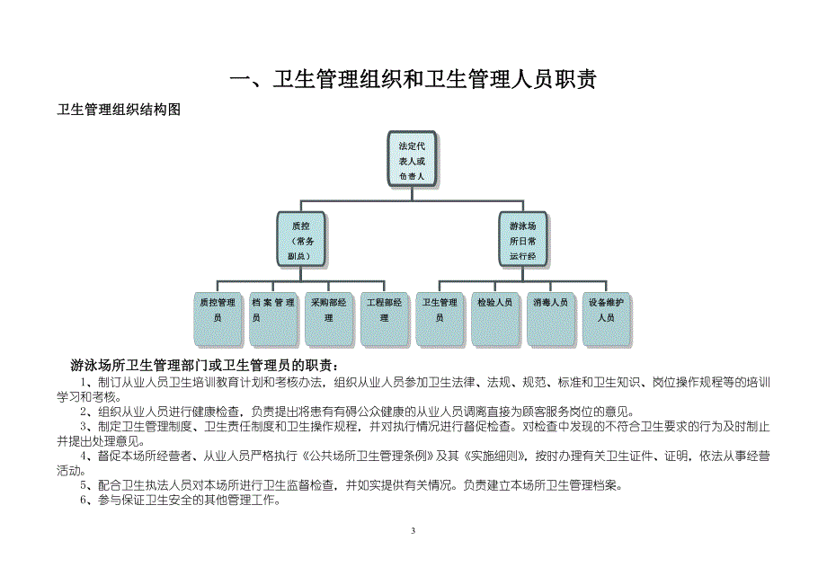 游泳场所台账_第3页