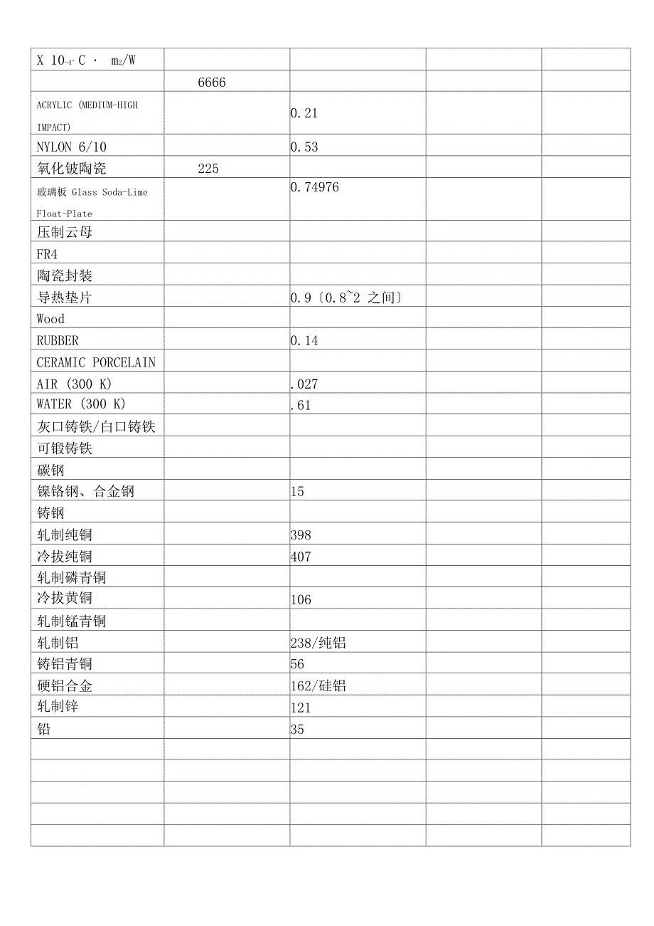 材料导热系数_第3页