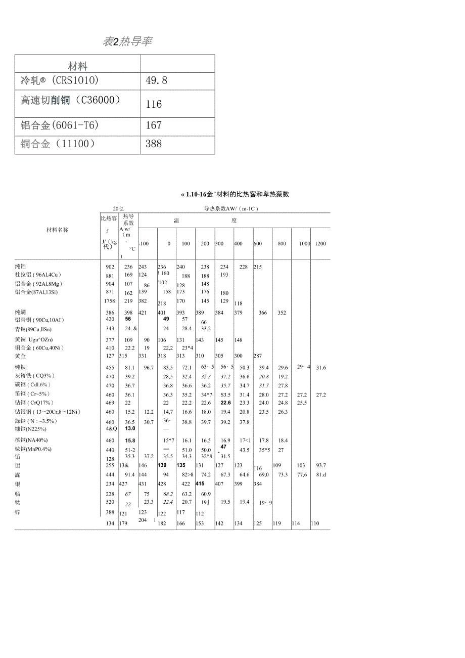 材料导热系数_第5页