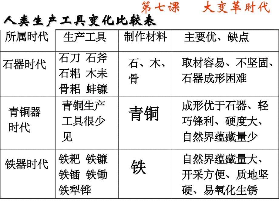 0707大变革的时代_第5页