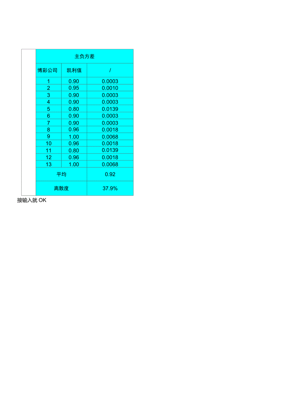 离散度计算公式_第2页