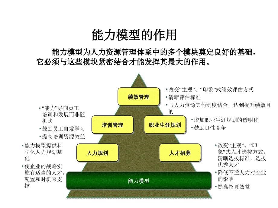 企业培训体系建设咨询项目建议书_第5页