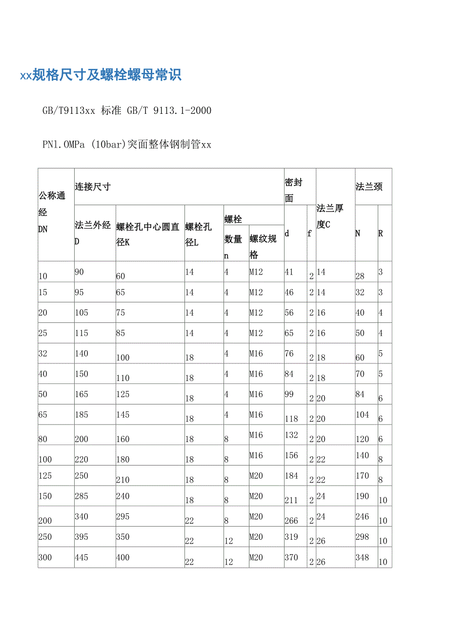 规格尺寸及螺栓螺母常识_第1页