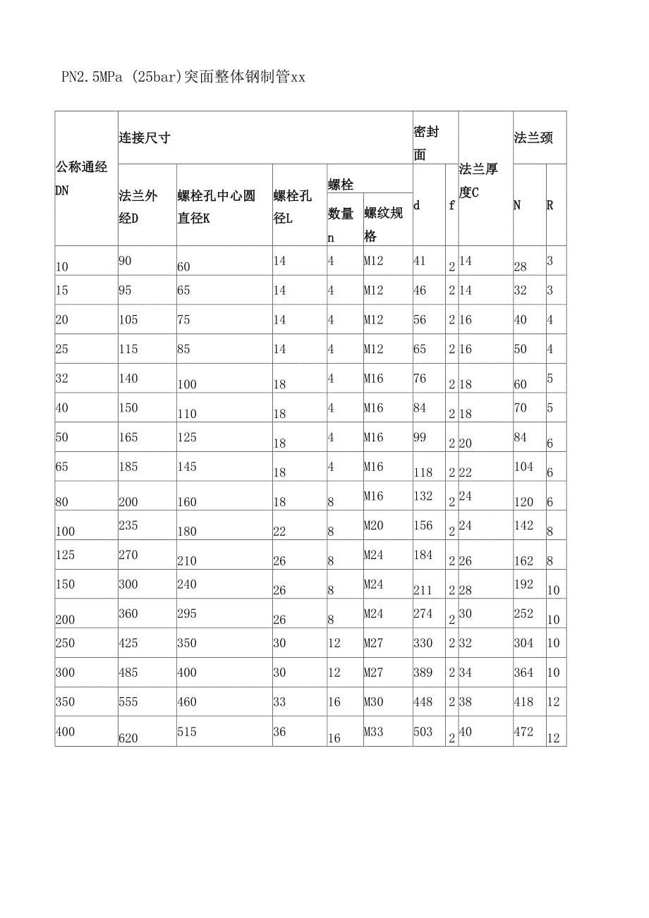 规格尺寸及螺栓螺母常识_第5页