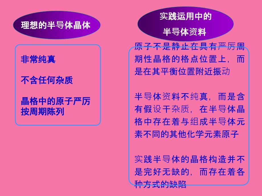 半导体中的杂质和缺陷ppt课件_第3页