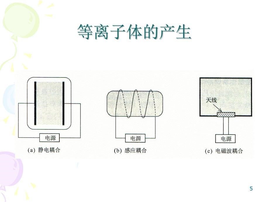 等离子体刻蚀PPT演示文稿_第5页