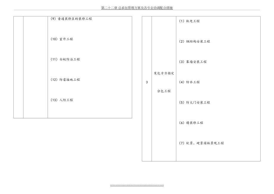 总承包协调与配合_第4页