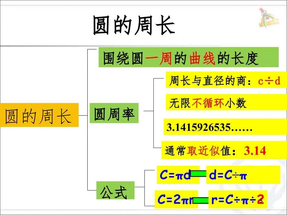 六年级上圆整理与复习PPT课件_第5页