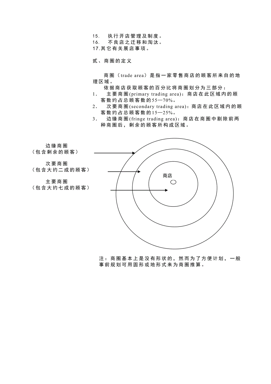 连锁事业商圈调查及选店_第4页