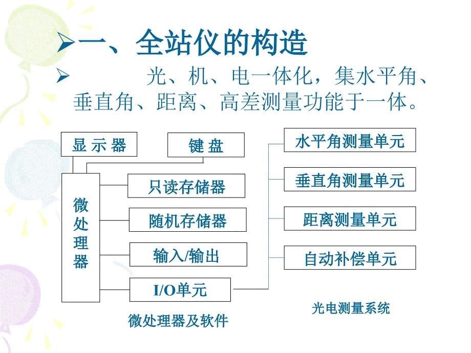 宾得全站仪使用教程课件(PPT演示)_第5页