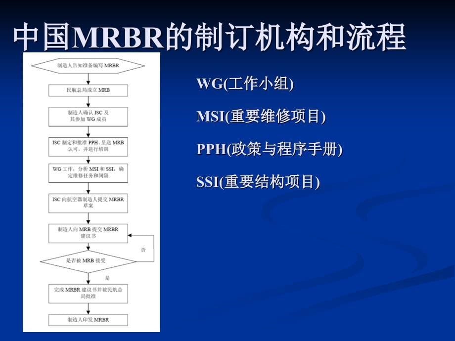 维修管理(第6次课)航空维修工程管理_第5页