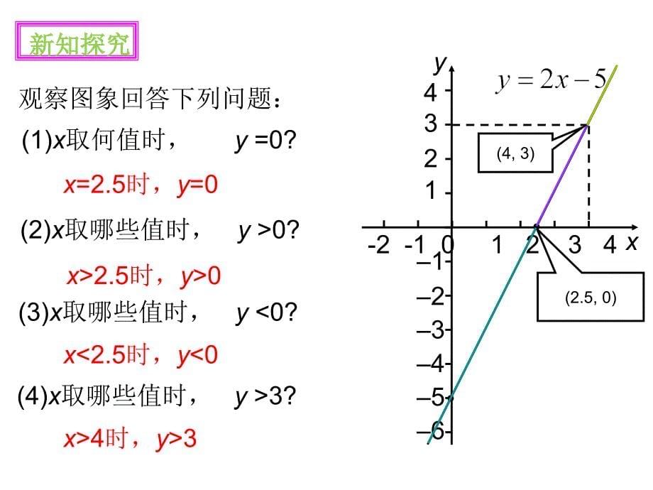 25一元一次不等式与一次函数第1课时课件_第5页