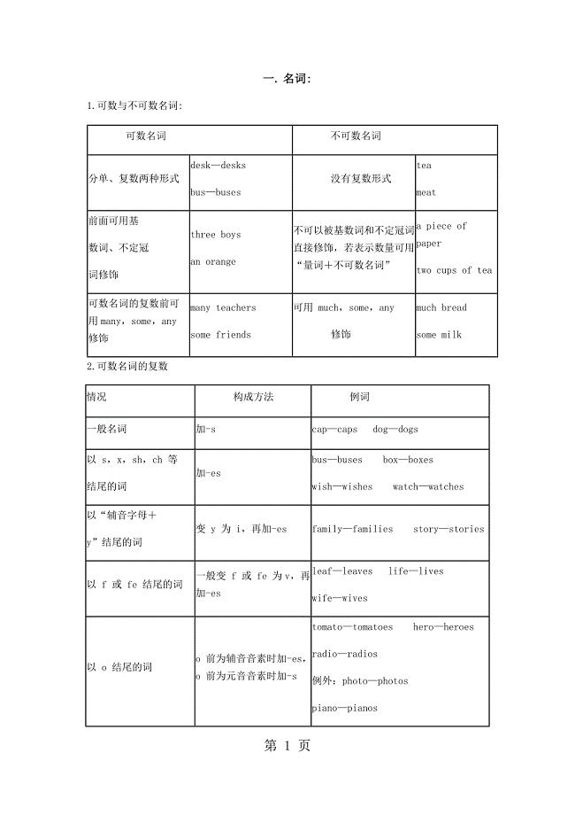 2023年最新人教版九年级英语语法知识点梳理.docx