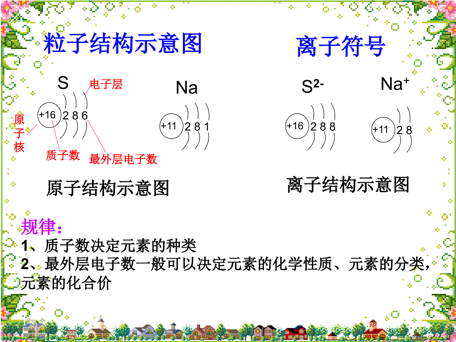 化学用语专题复习_第4页