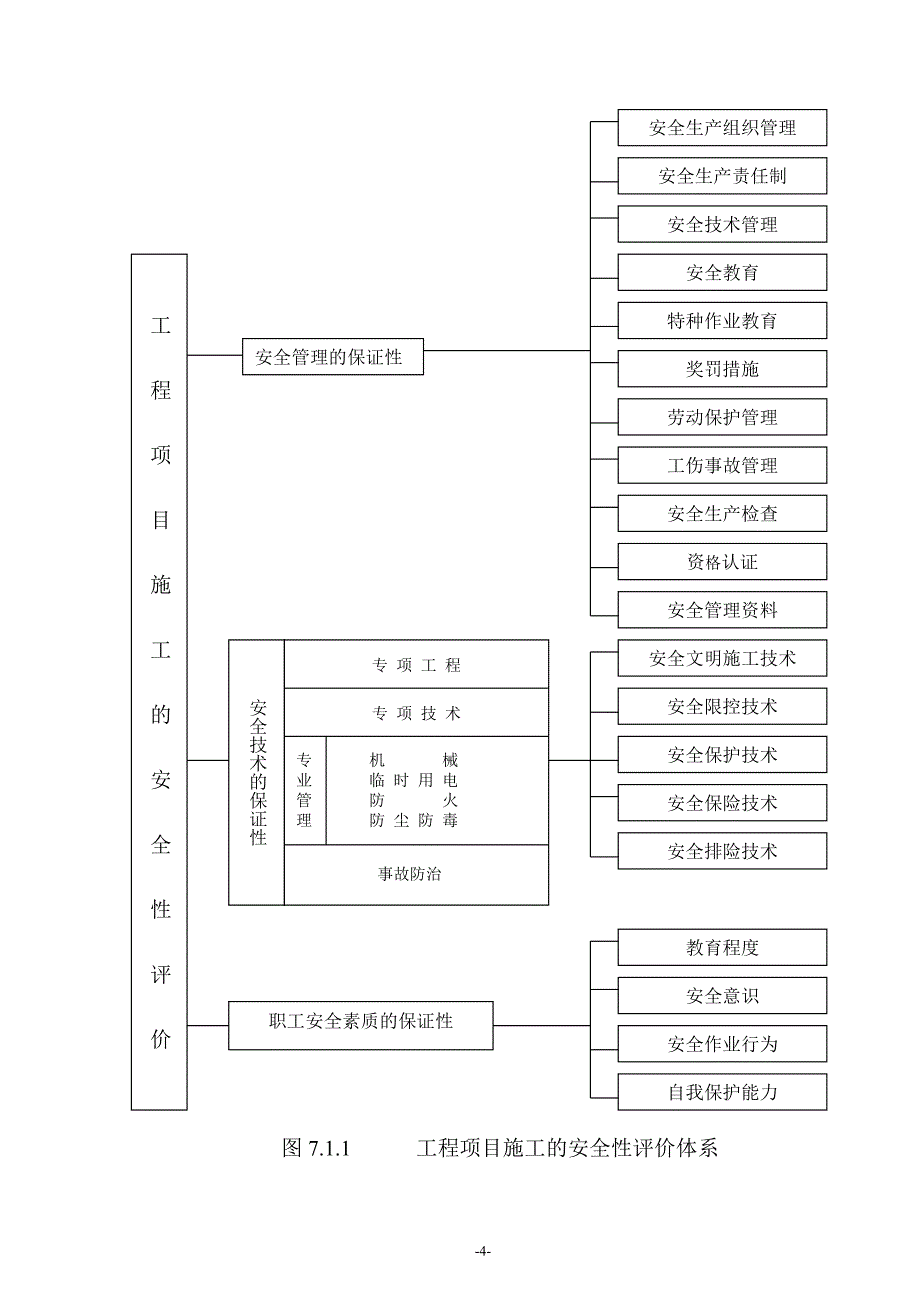 施工安全评估篇（结论、评价、方法）_第4页