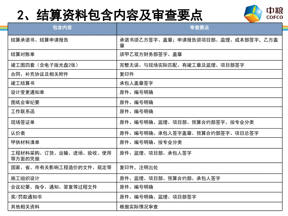 2.结算管理及常见问题_第4页