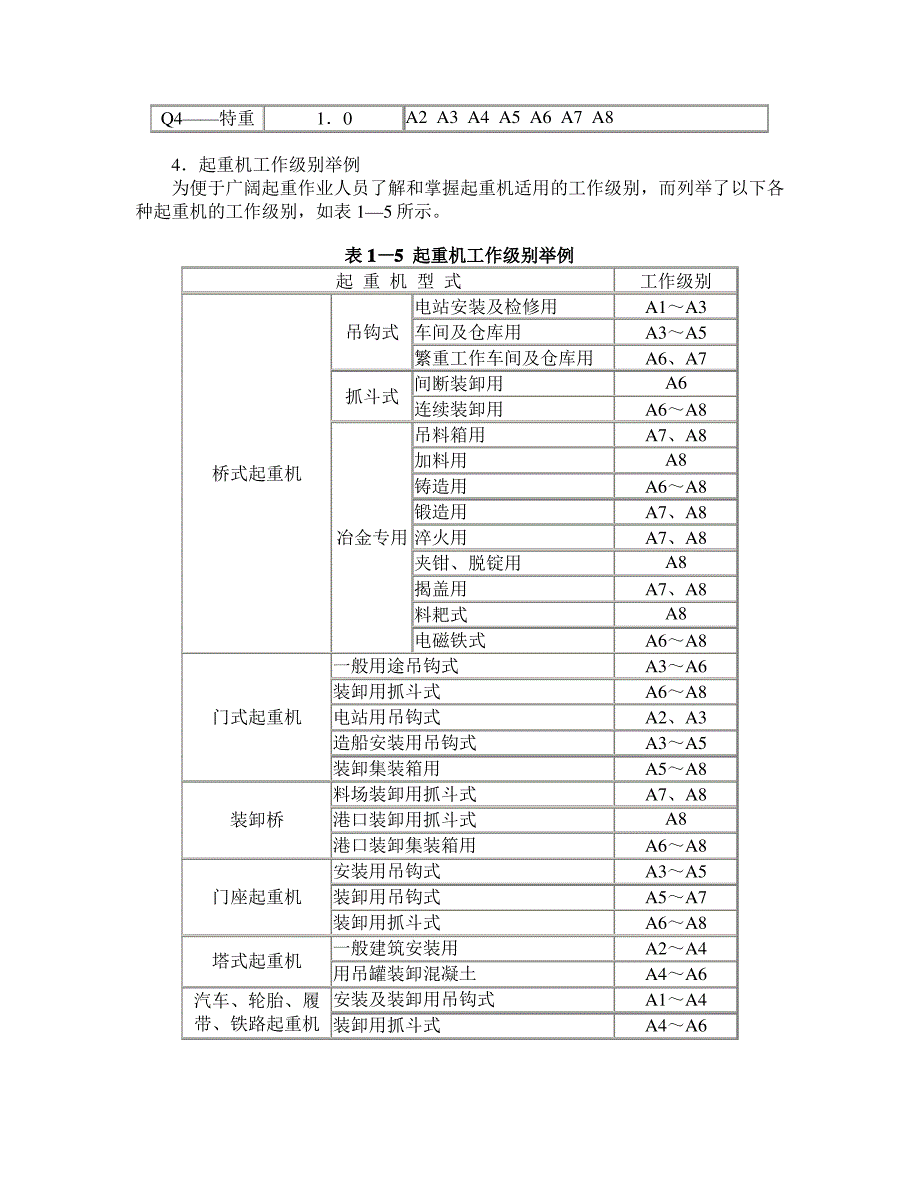 什么的起重机工作级别_第4页