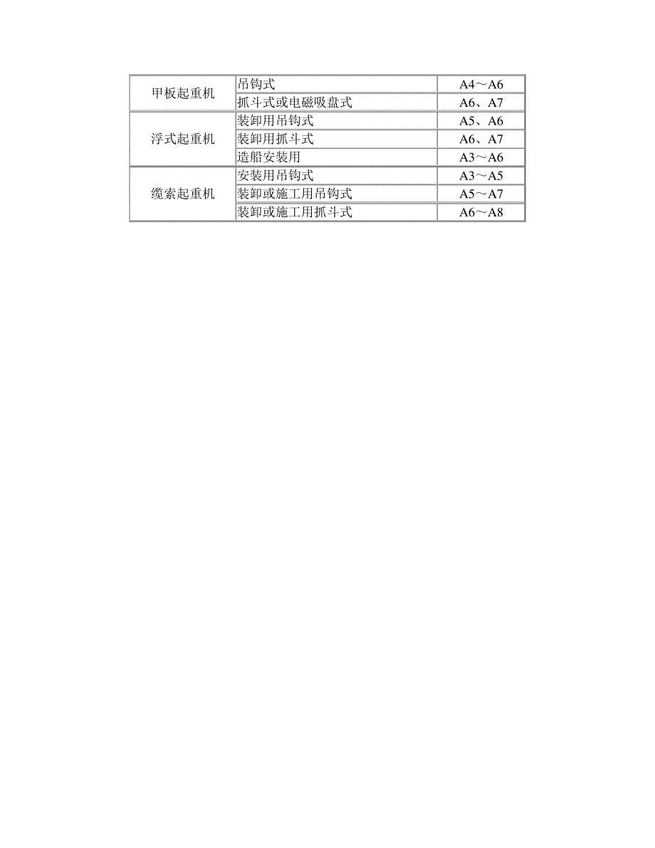 什么的起重机工作级别_第5页