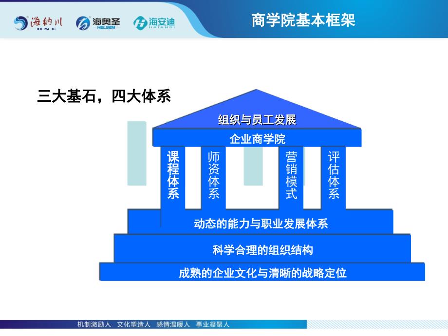 商学院定位课件_第4页