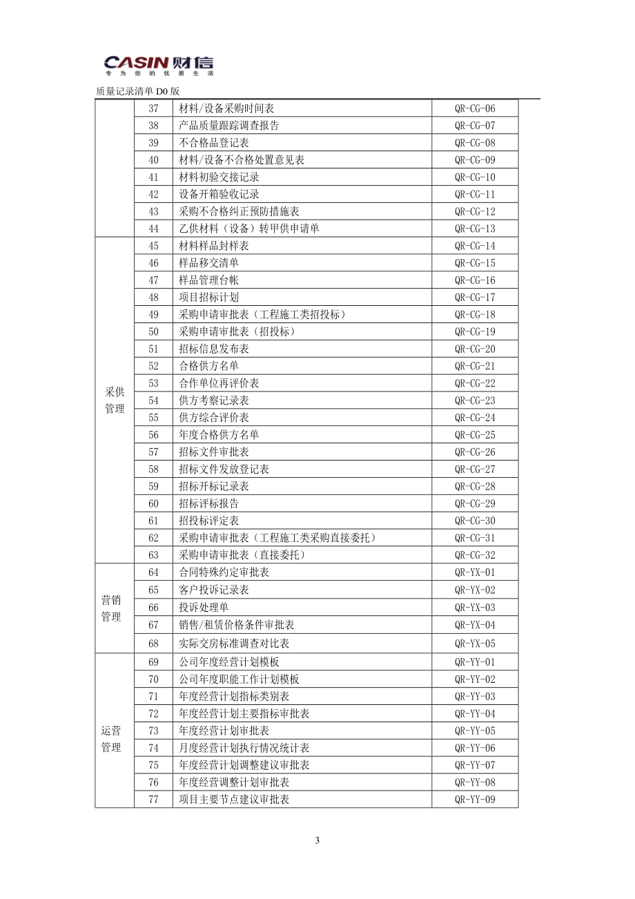 重庆财信房地产开发有限公司管理标准(220页）_第3页