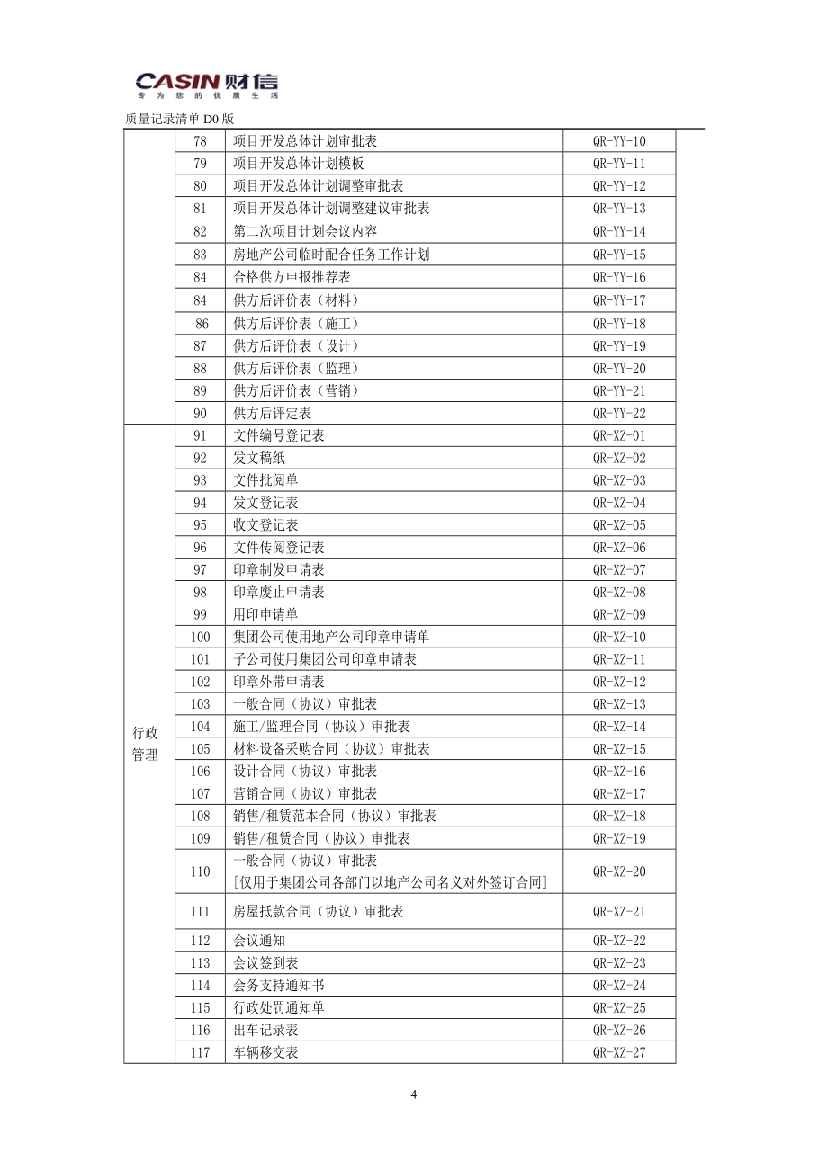 重庆财信房地产开发有限公司管理标准(220页）_第4页
