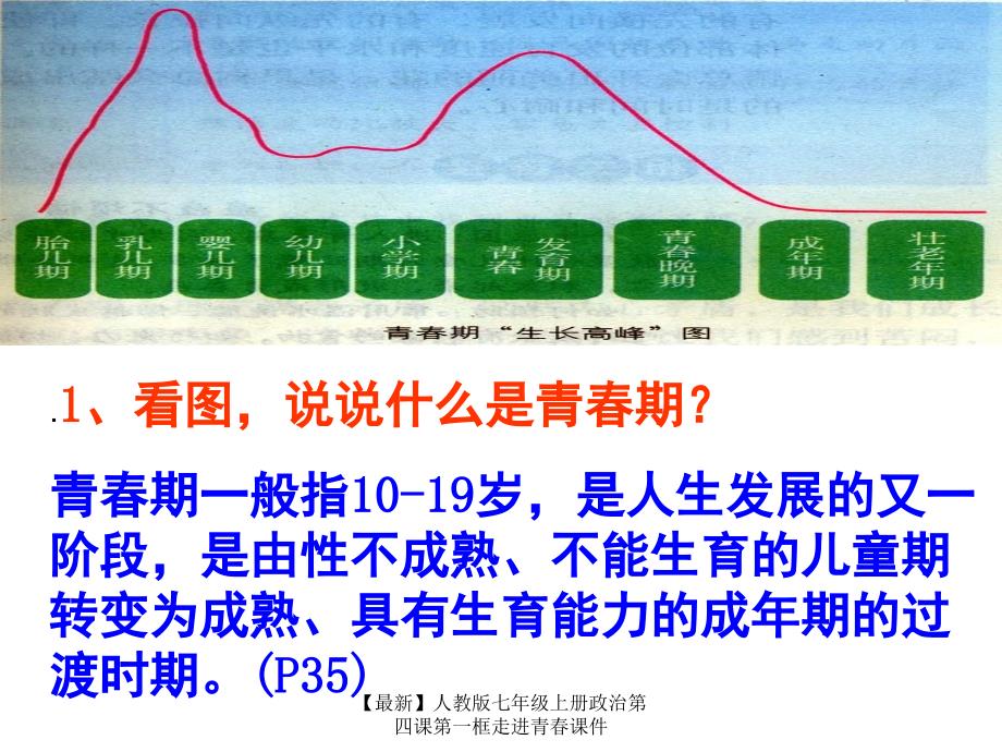 最新七年级上册政治第四课第一框走进青课件_第3页