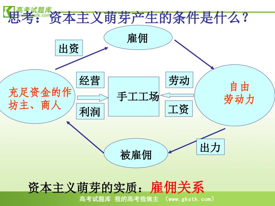 古代中国的经济政策课件8(人民版必修2)_第4页