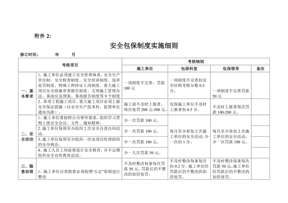 企业安全包保制度及考核细则_第4页