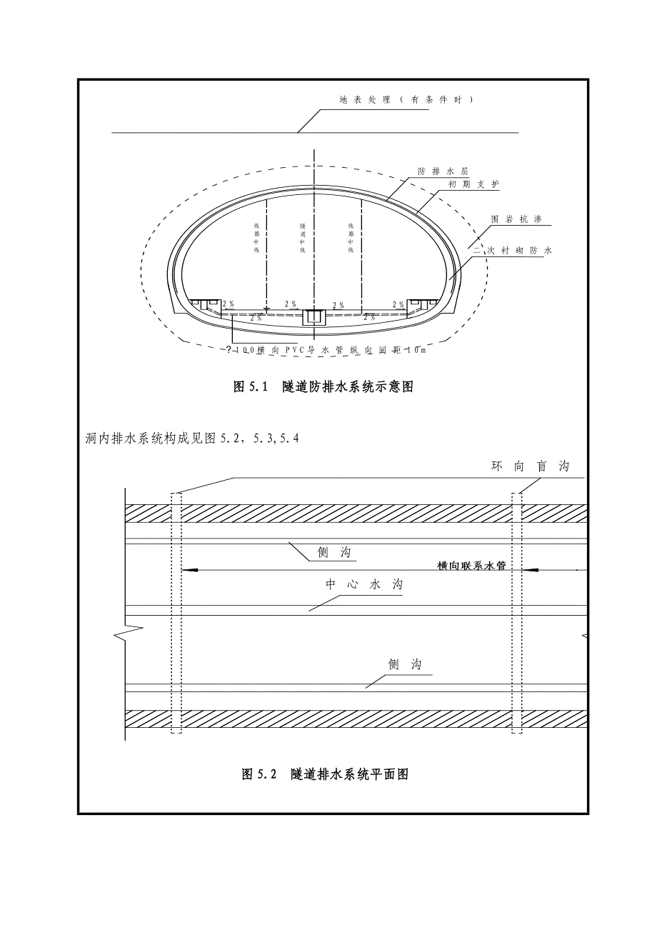 隧道防排水施工技术交底(2)_第4页